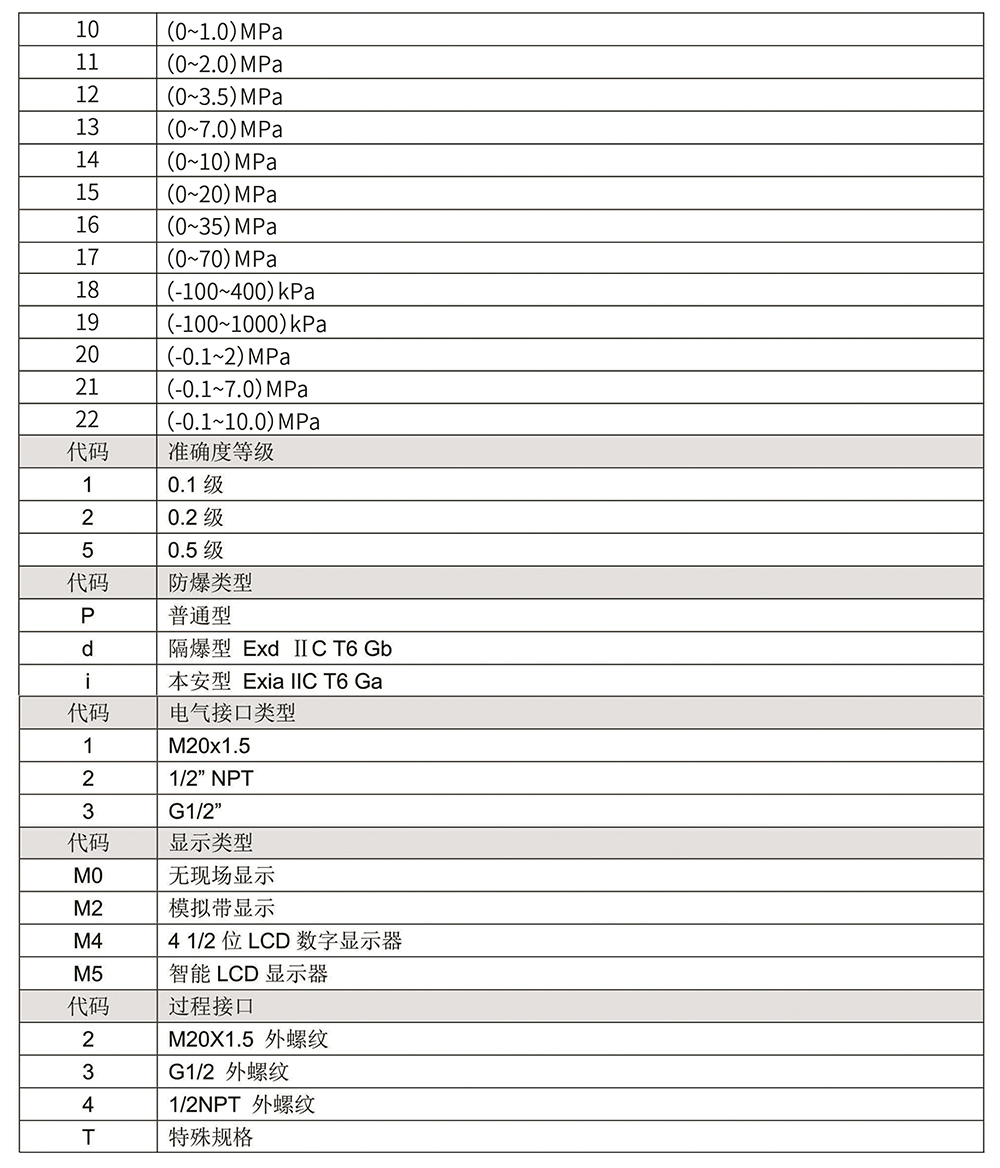 CP2088系列壓力變送器3.jpg