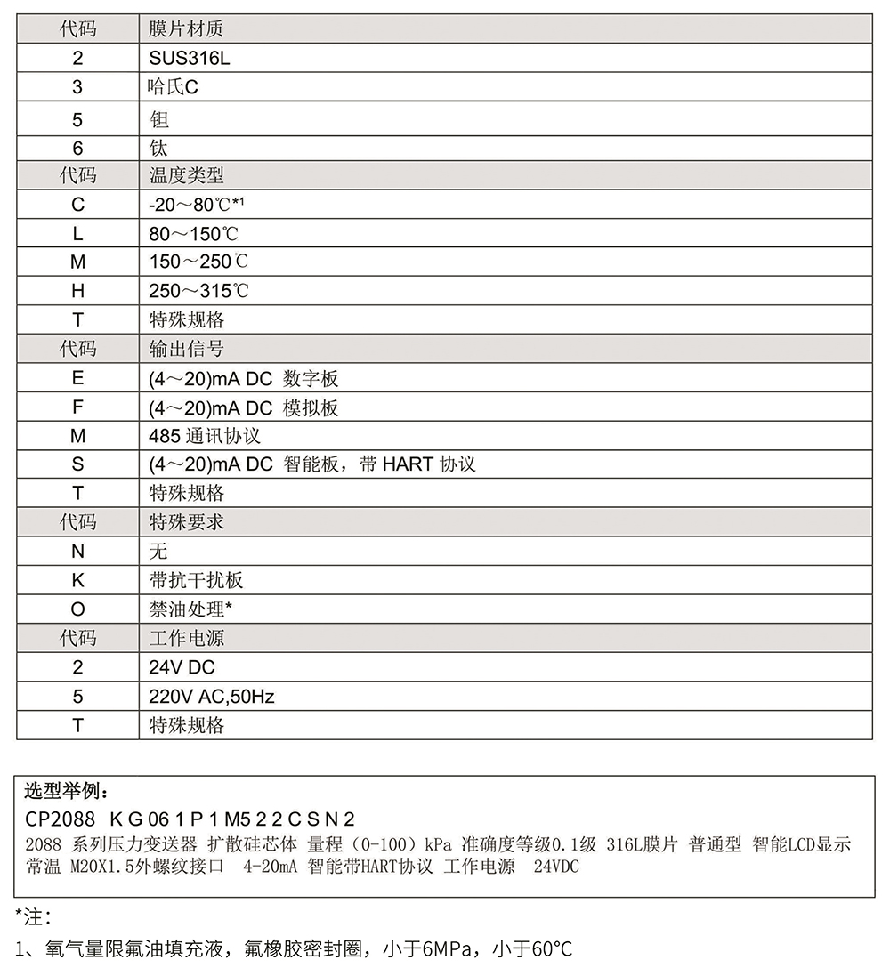 CP2088系列壓力變送器4.jpg