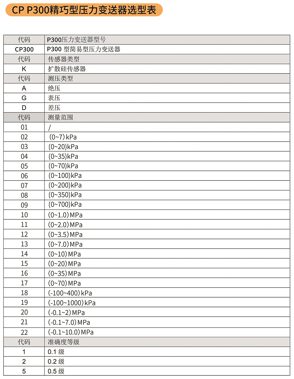 CP-P300精巧型壓力變送器2.jpg