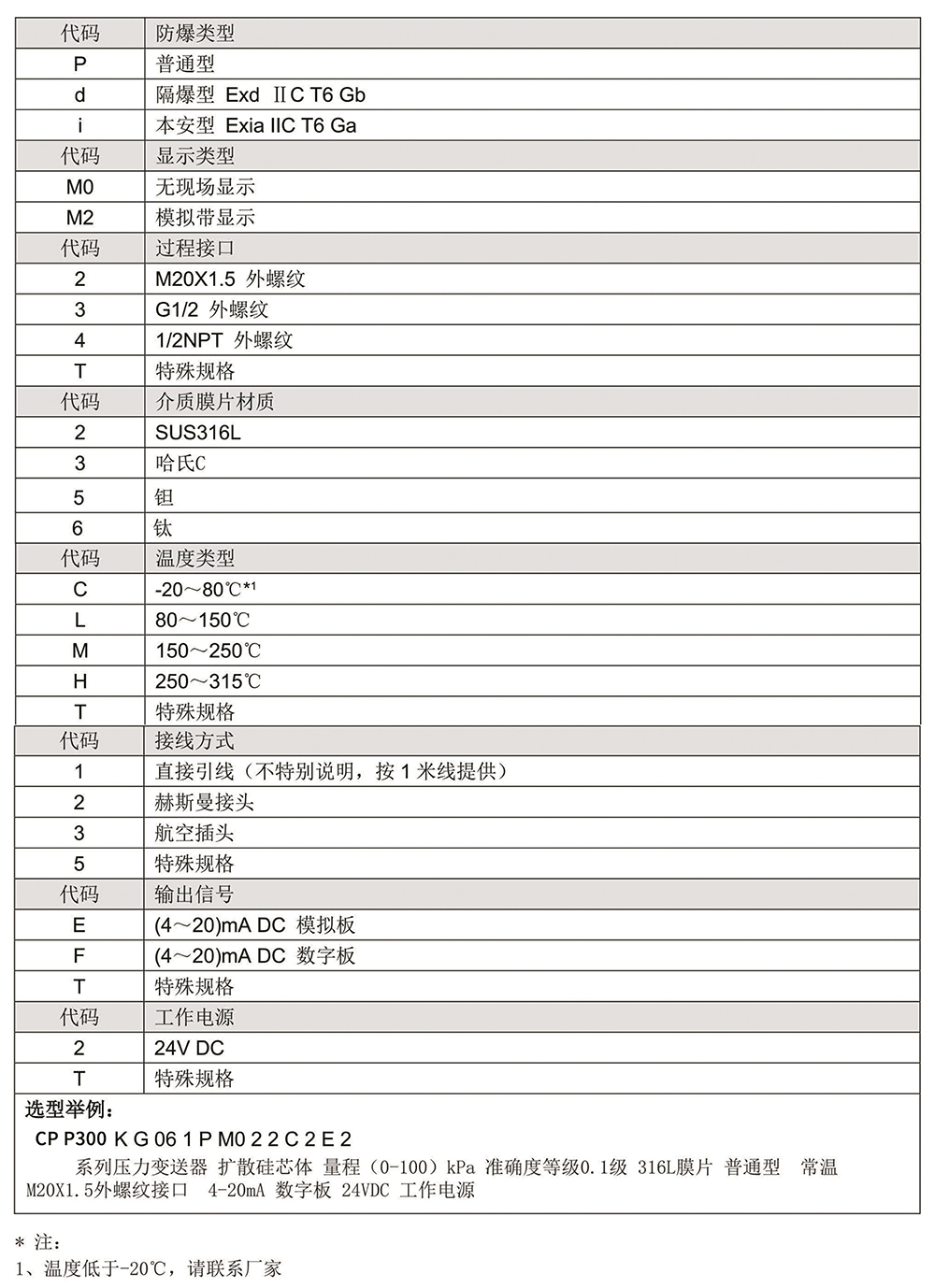 CP-P300精巧型壓力變送器3.jpg