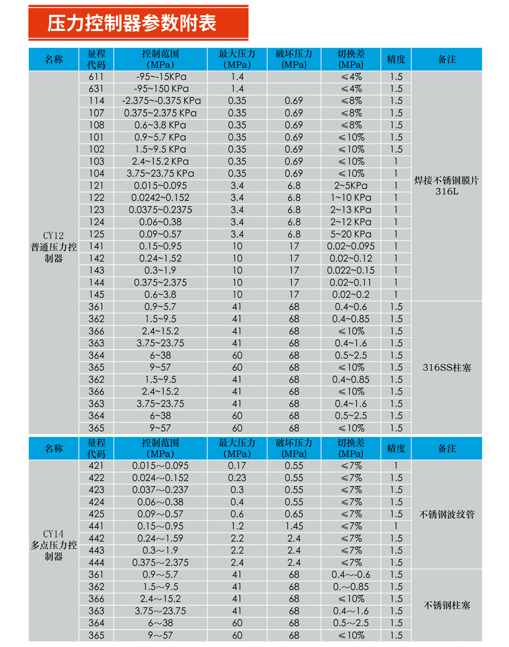 普通壓力控制器CY12-02.jpg