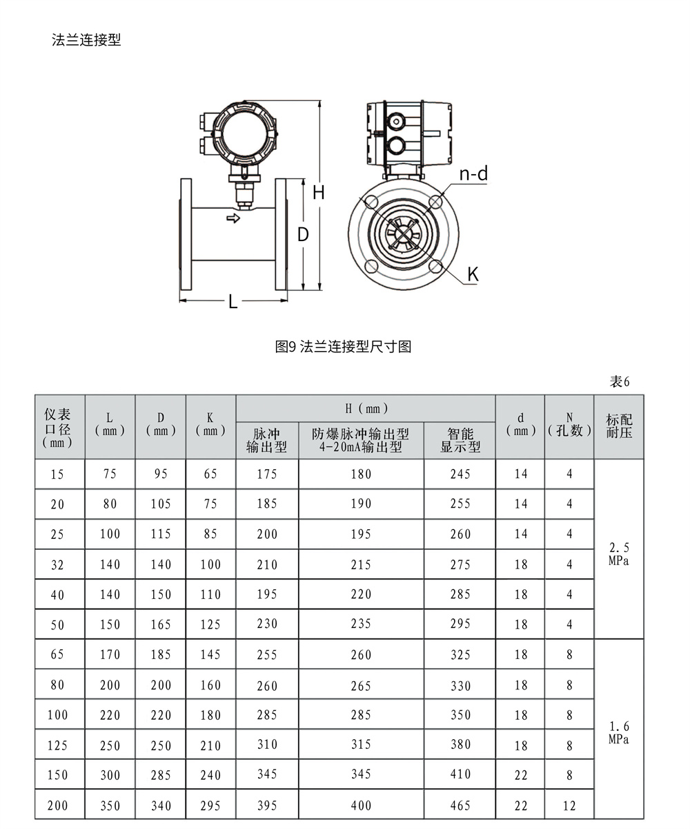 西派渦輪流量計(jì)選型樣冊(cè)2022版 (2)-10.jpg