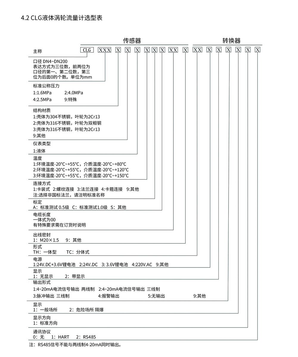 西派渦輪流量計(jì)選型樣冊(cè)2022版 (2)-12.jpg
