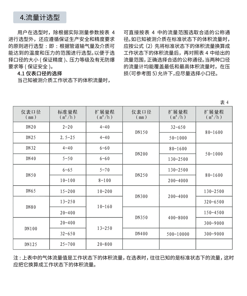 西派渦輪流量計選型樣冊2022版 (2)-6.jpg