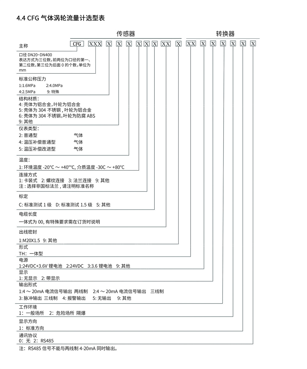 西派渦輪流量計選型樣冊2022版 (2)-7.jpg
