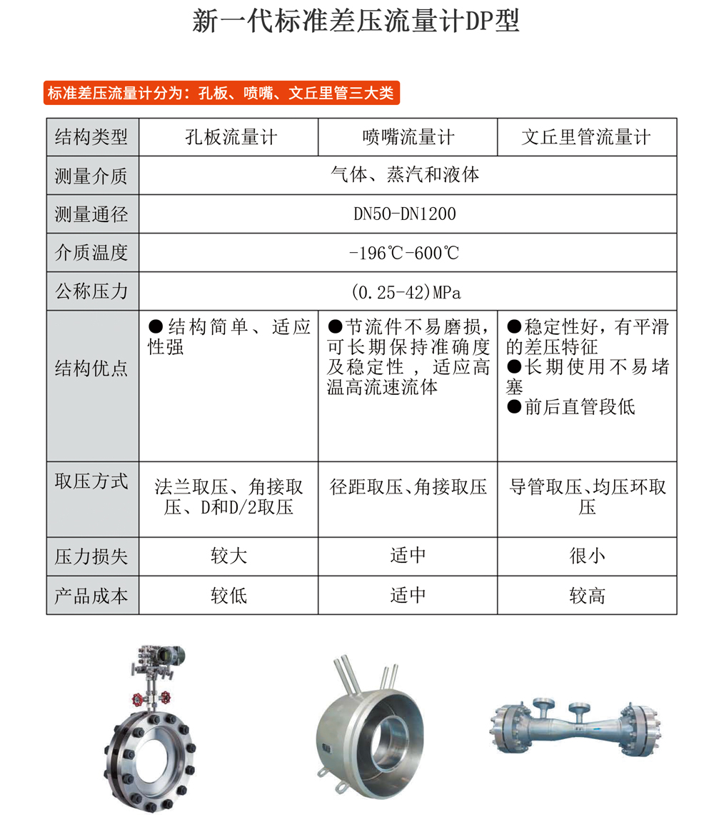 差壓流量計(jì)DP型-01.jpg
