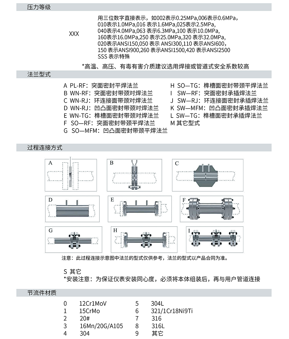 差壓流量計(jì)DP型-03.jpg