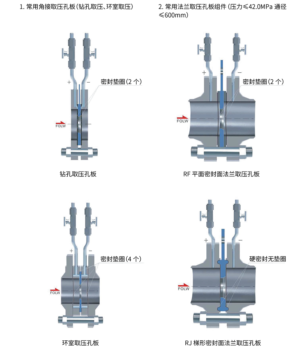 差壓流量計(jì)DP型-09.jpg
