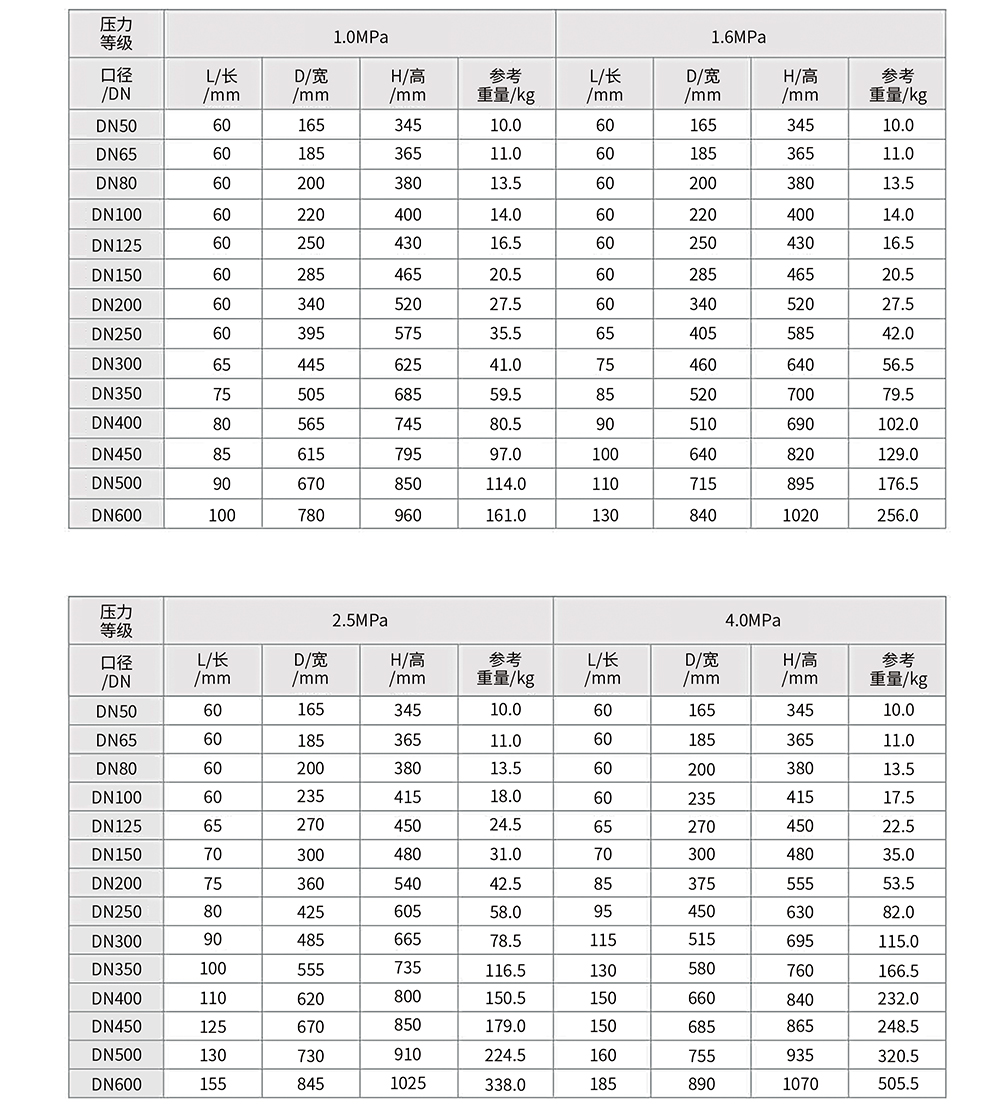 差壓流量計(jì)DP型-11.jpg