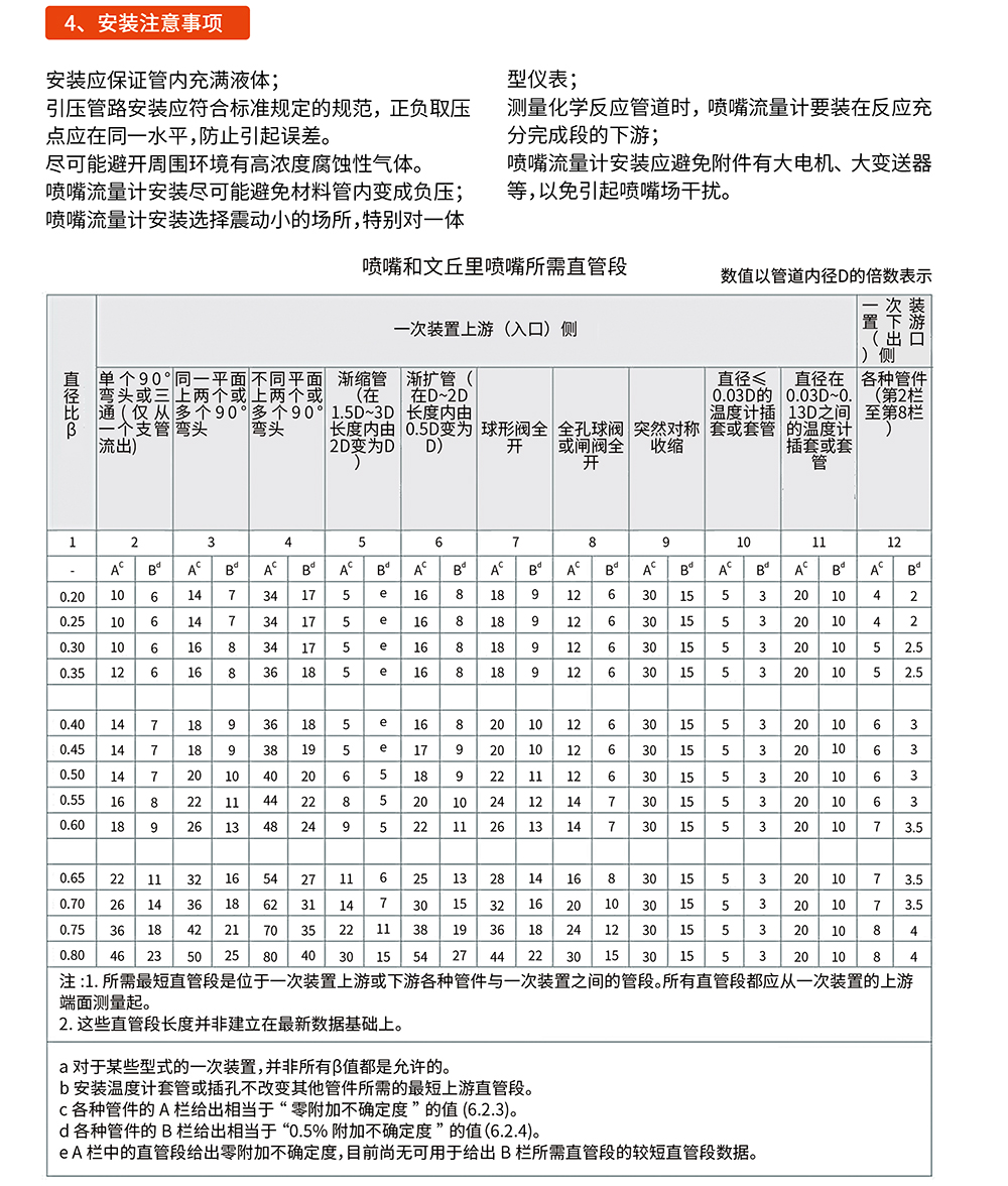 差壓流量計(jì)DP型-20.jpg