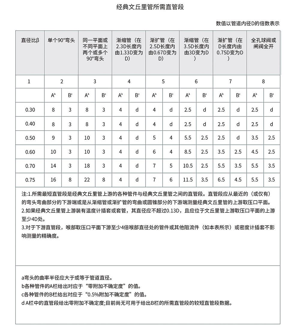差壓流量計(jì)DP型-24.jpg