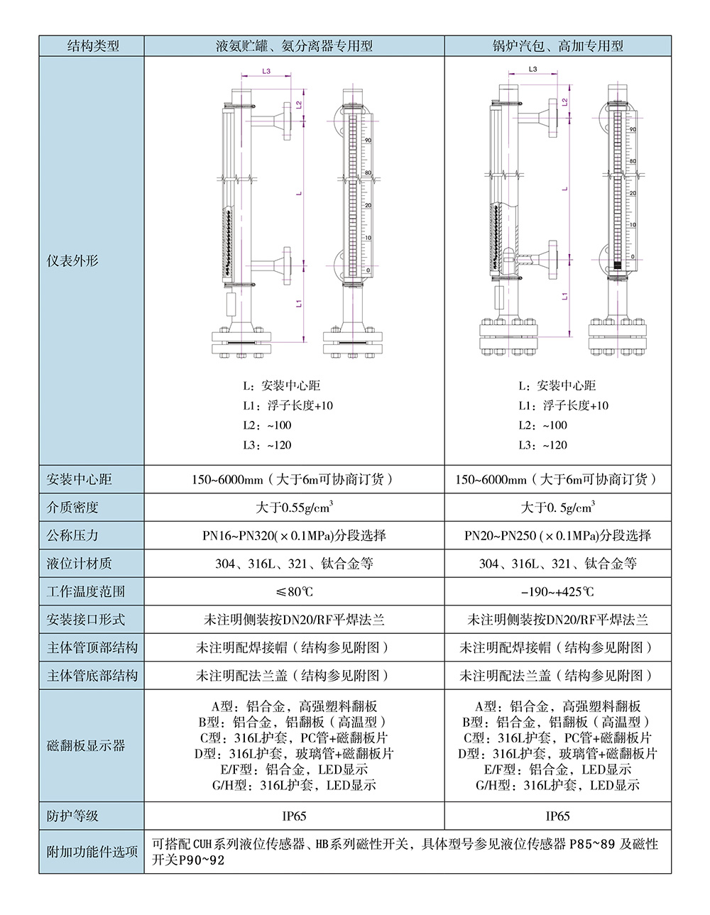 西派物位儀表選型樣冊2022版 (1)-40.jpg