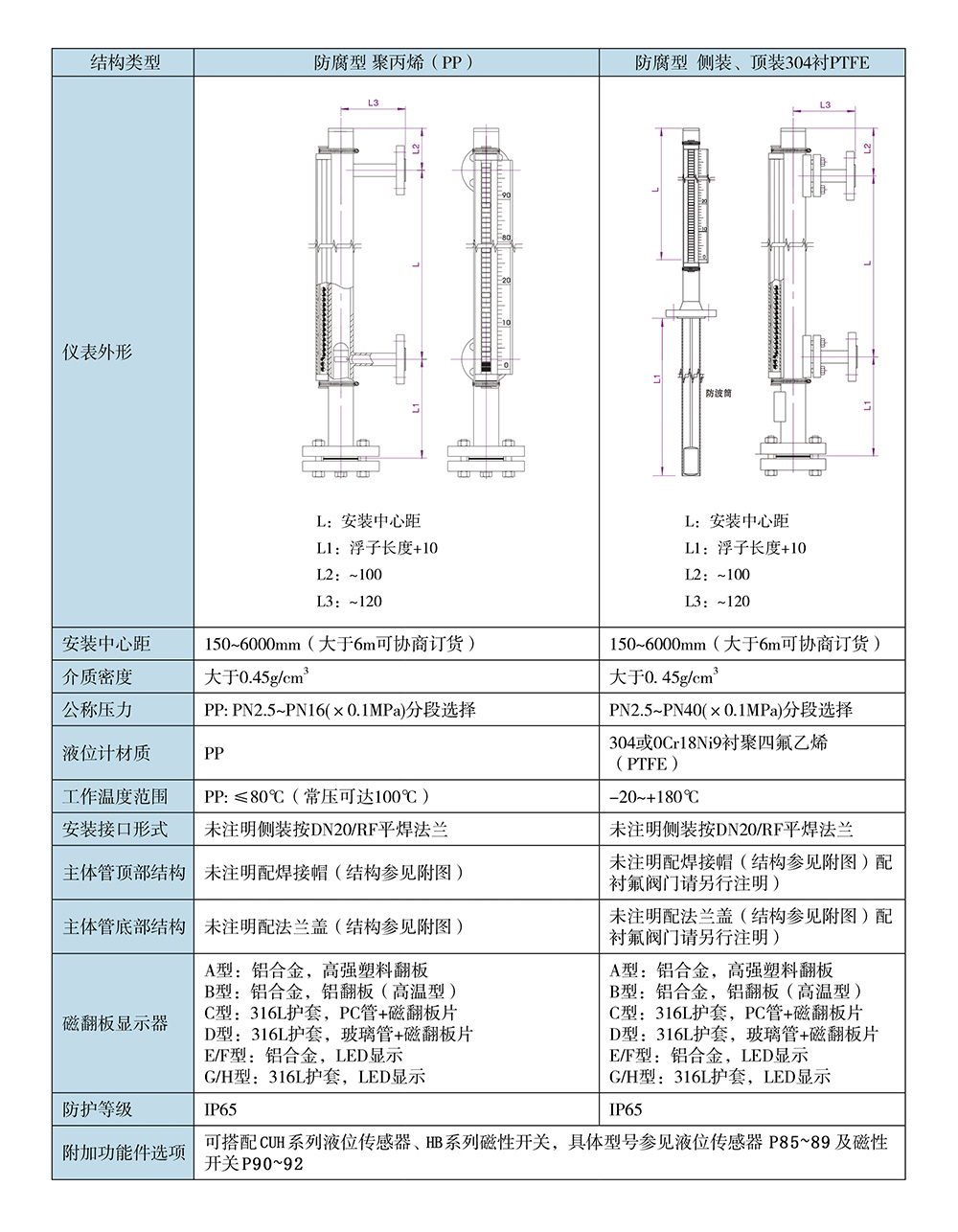 西派物位儀表選型樣冊2022版 (1)-40-2.jpg