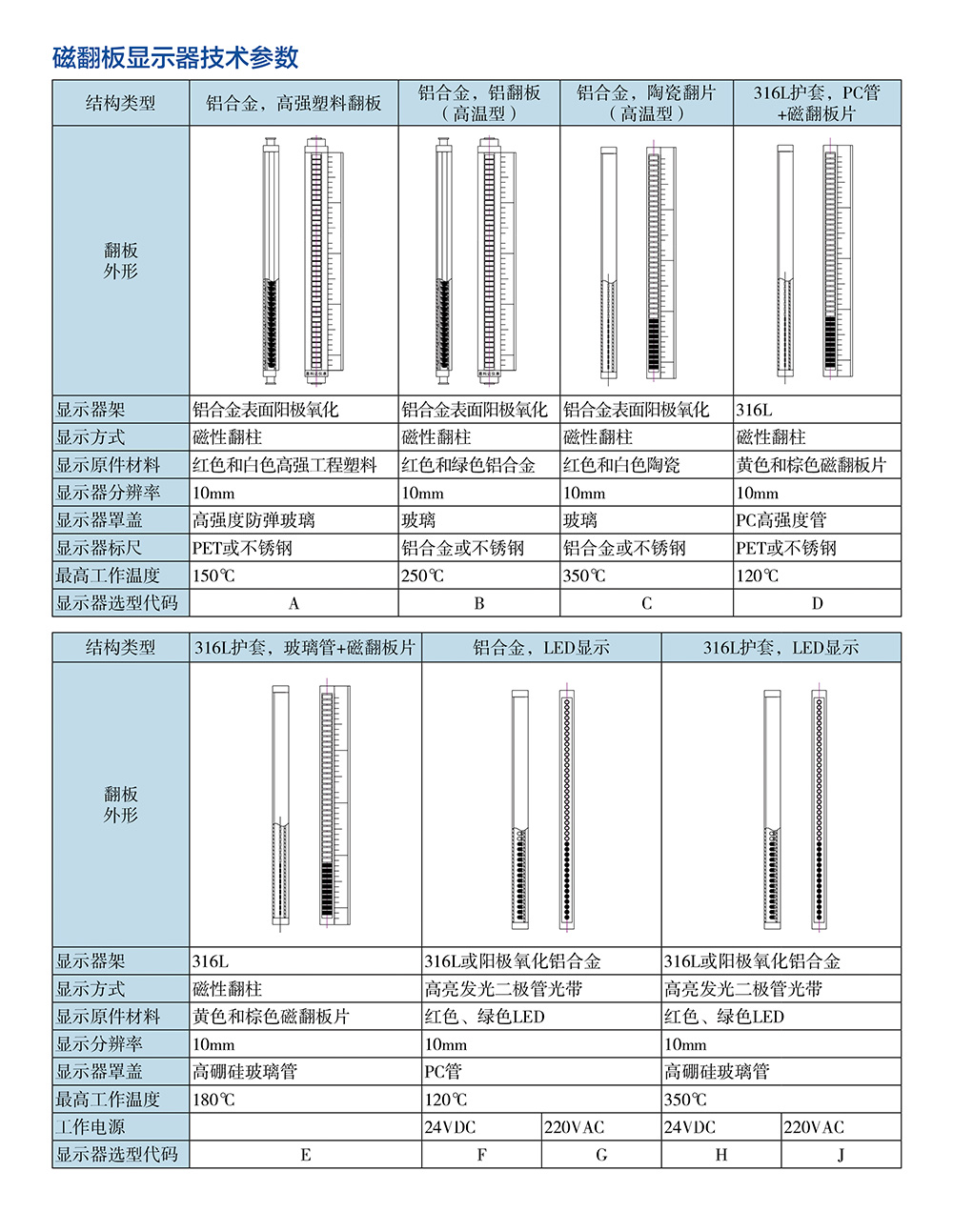 西派物位儀表選型樣冊2022版 (1)-42.jpg