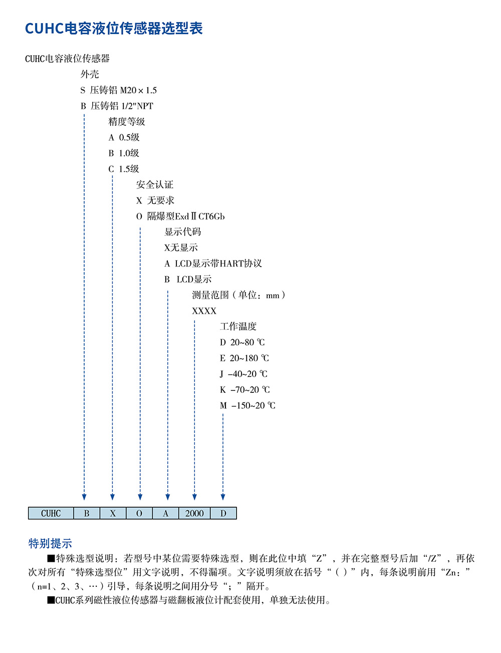西派物位儀表選型樣冊2022版 (1)-47-2.jpg