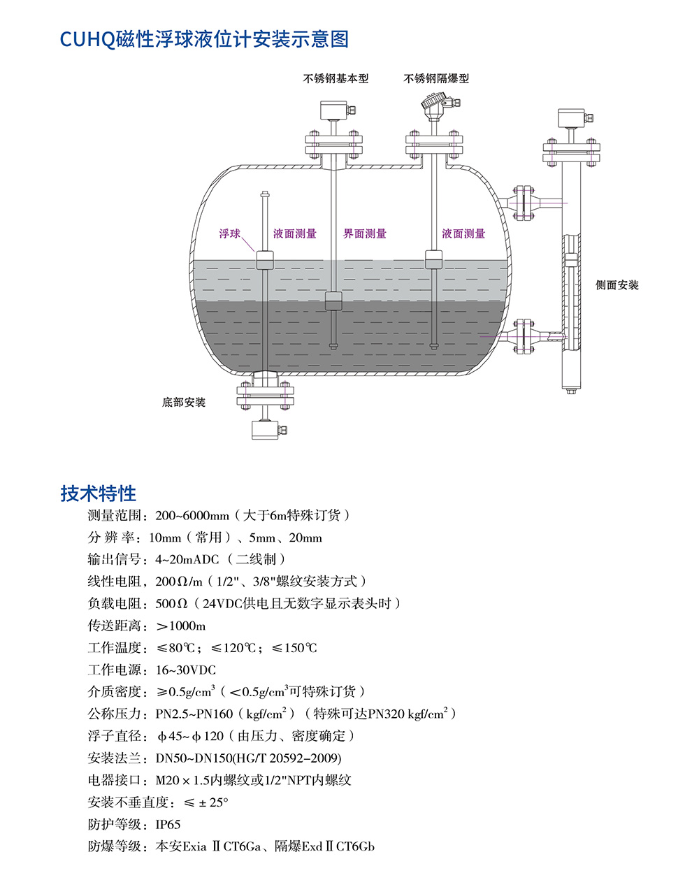 西派物位儀表選型樣冊2022版 (1)-50.jpg