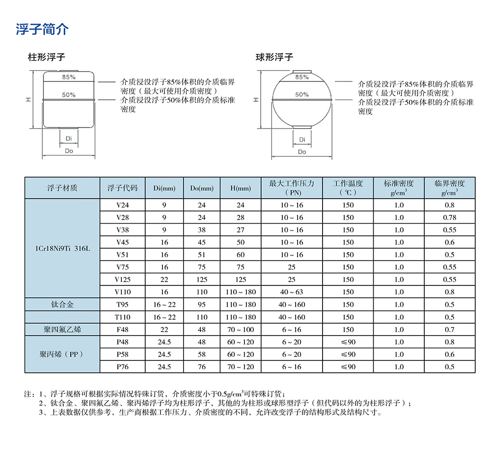 西派物位儀表選型樣冊2022版 (1)-51.jpg
