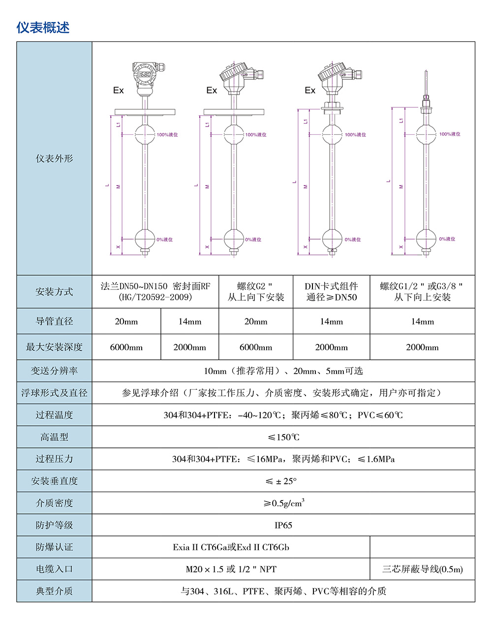 西派物位儀表選型樣冊2022版 (1)-51-2.jpg