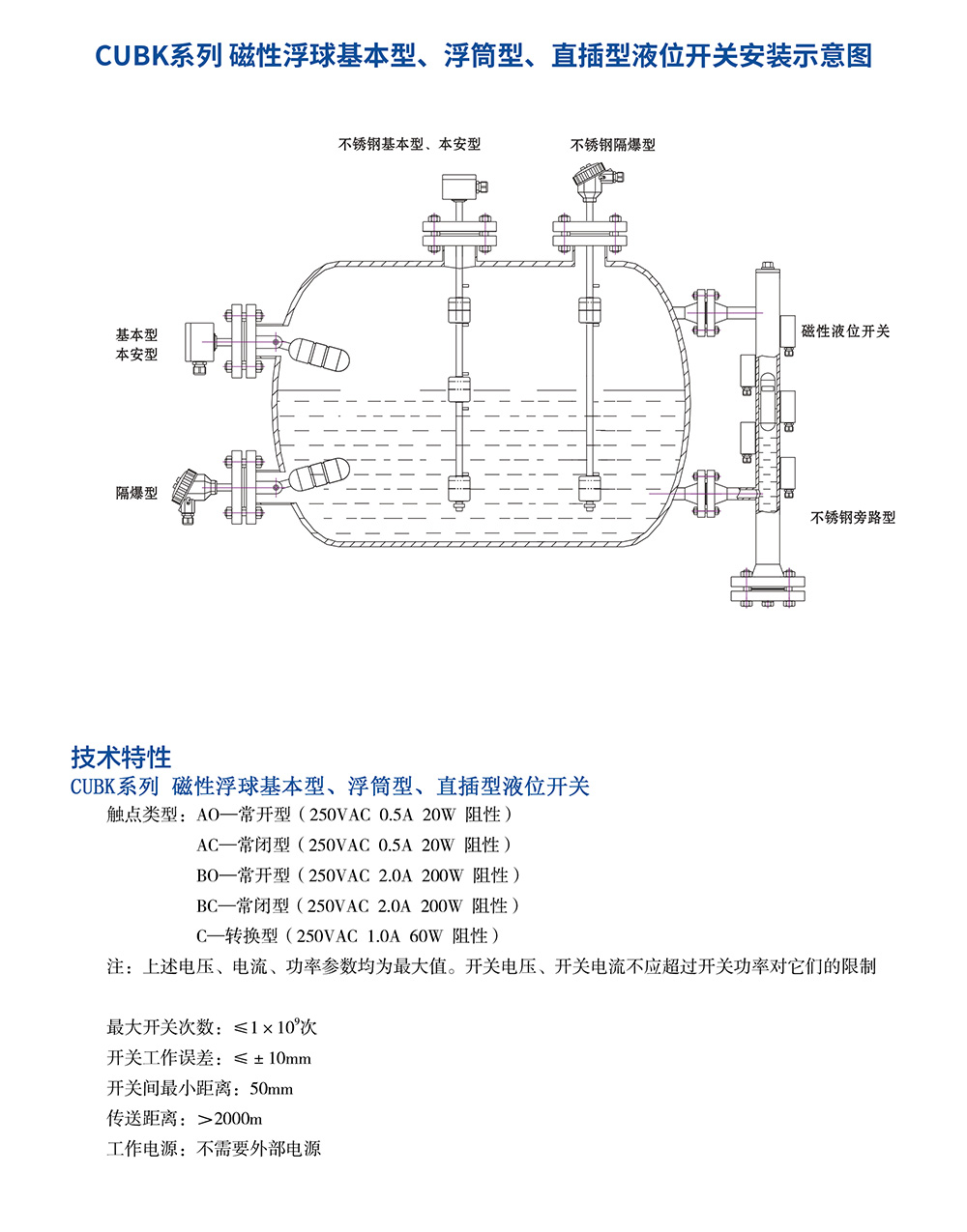 西派物位儀表選型樣冊(cè)2022版 (1)-53-2.jpg