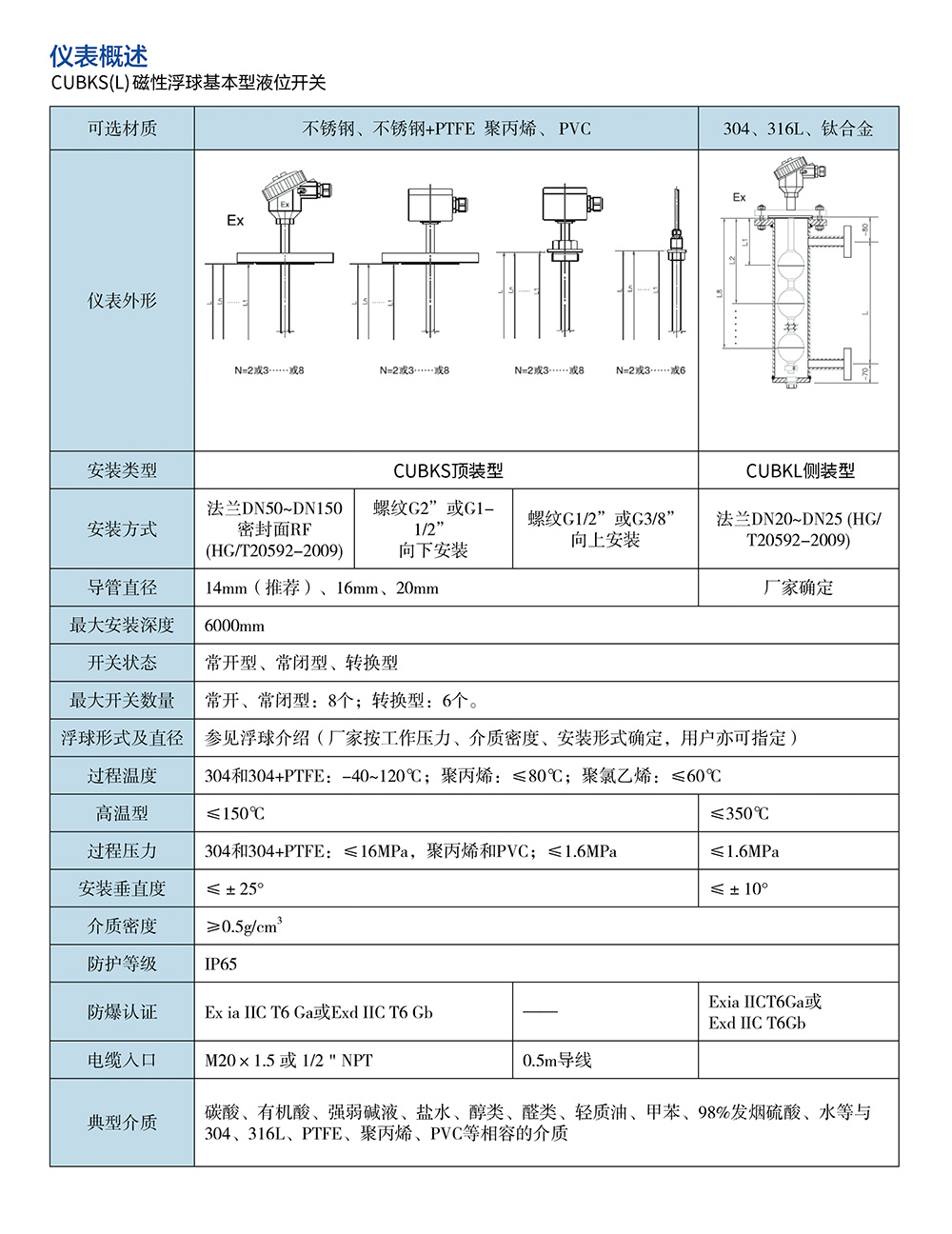 西派物位儀表選型樣冊(cè)2022版 (1)-55.jpg