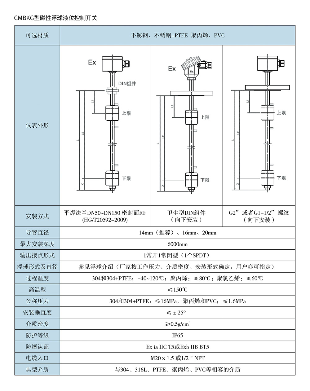 西派物位儀表選型樣冊(cè)2022版 (1)-56-2.jpg