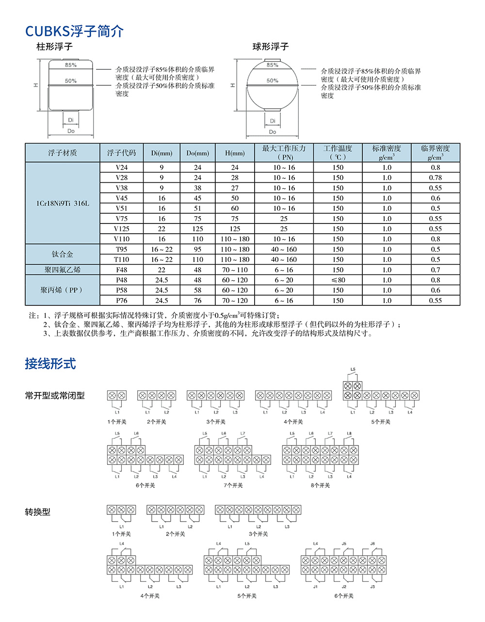西派物位儀表選型樣冊(cè)2022版 (1)-57.jpg