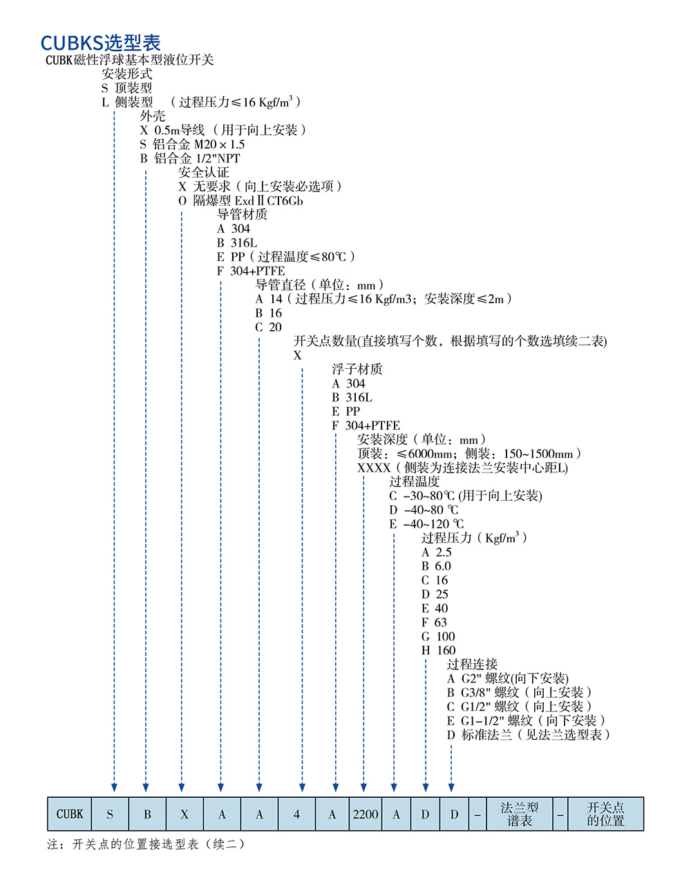西派物位儀表選型樣冊(cè)2022版 (1)-58.jpg