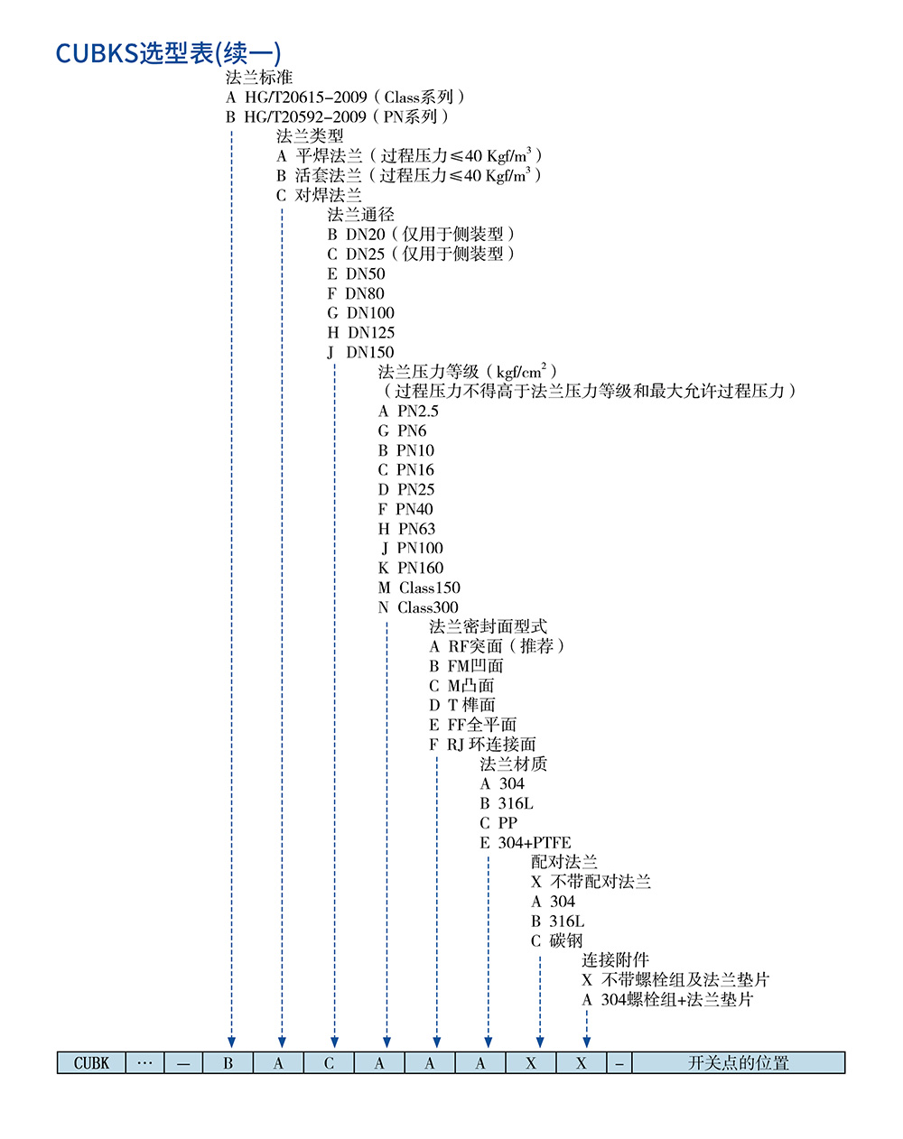 西派物位儀表選型樣冊(cè)2022版 (1)-58-2.jpg