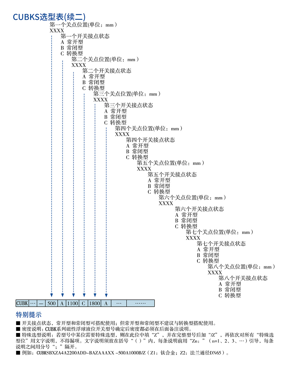 西派物位儀表選型樣冊(cè)2022版 (1)-59.jpg