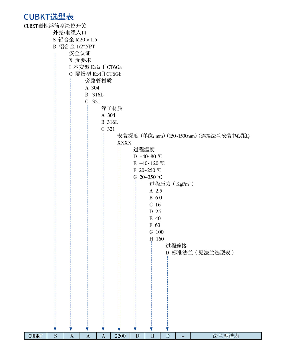 西派物位儀表選型樣冊(cè)2022版 (1)-59-2.jpg