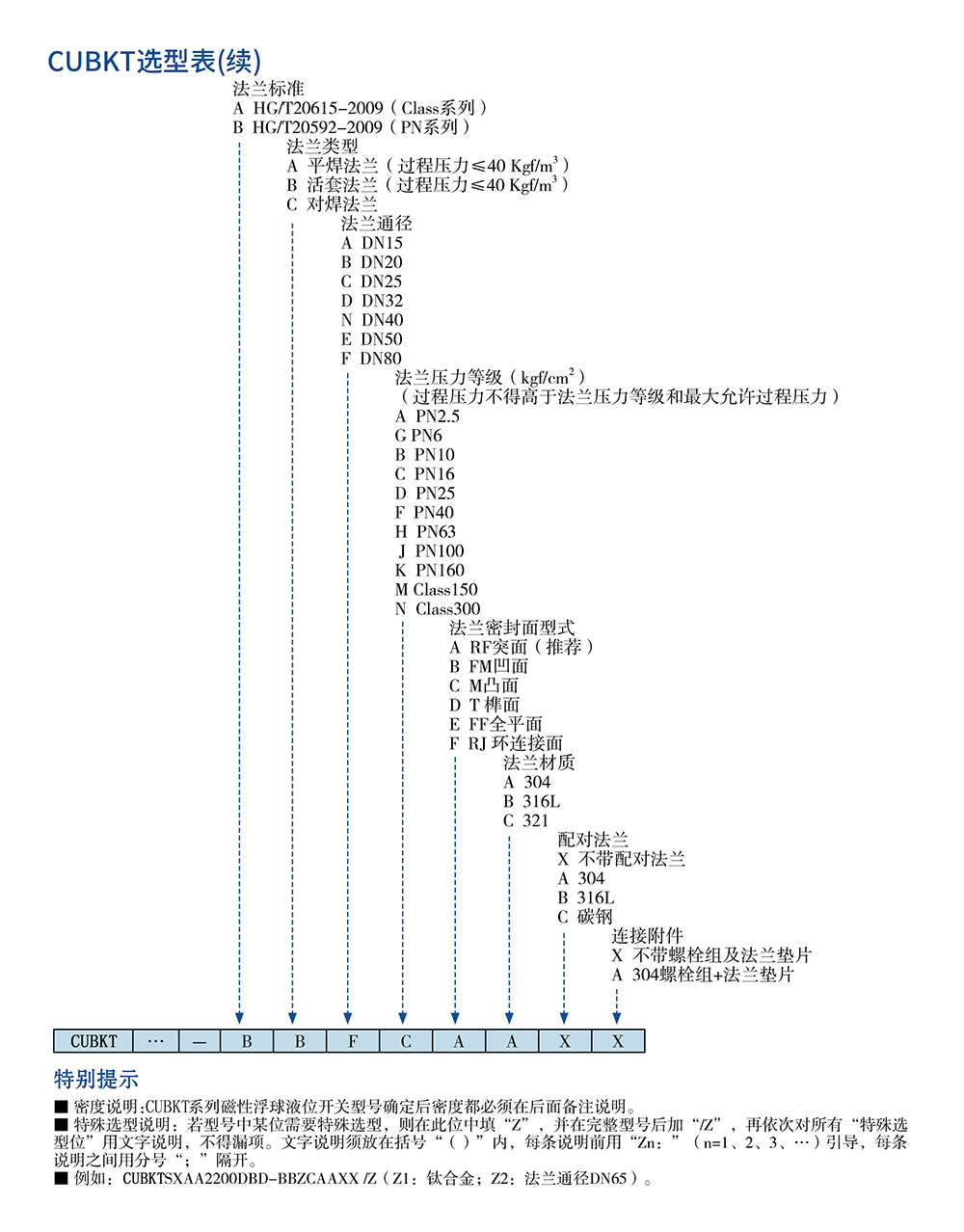 西派物位儀表選型樣冊(cè)2022版 (1)-60.jpg