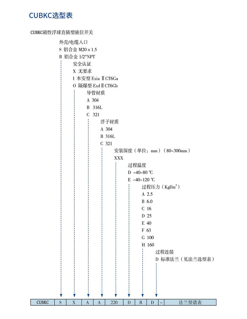 西派物位儀表選型樣冊(cè)2022版 (1)-60-2.jpg