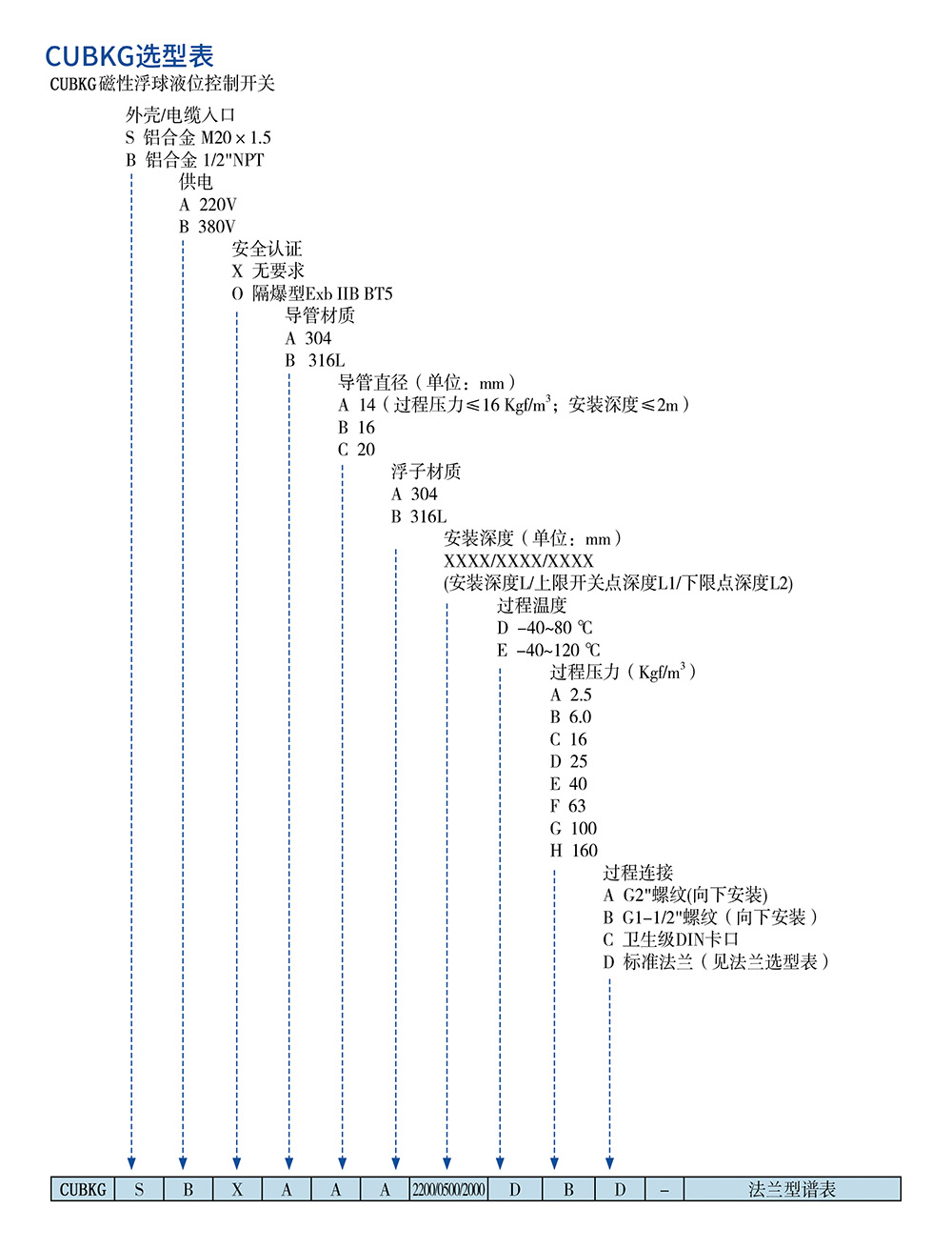 西派物位儀表選型樣冊(cè)2022版 (1)-61-2.jpg
