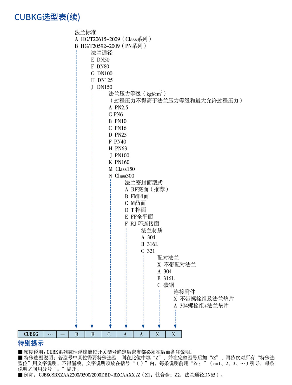 西派物位儀表選型樣冊(cè)2022版 (1)-62.jpg
