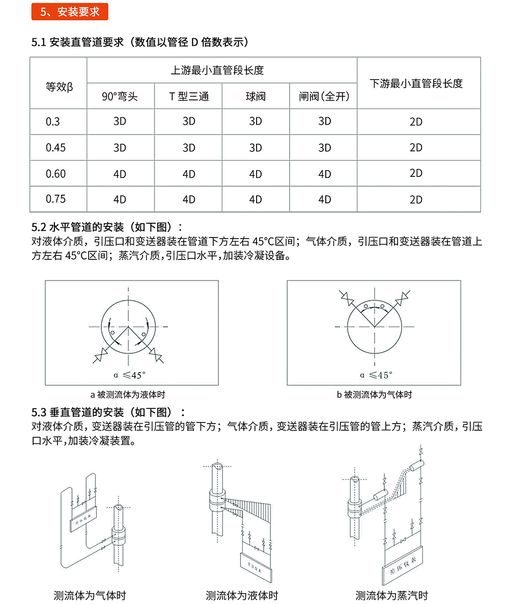 多孔孔板（平衡孔板流量計(jì)）DFPH型04.jpg