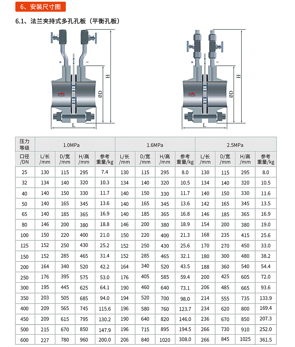 多孔孔板（平衡孔板流量計(jì)）DFPH型05.jpg