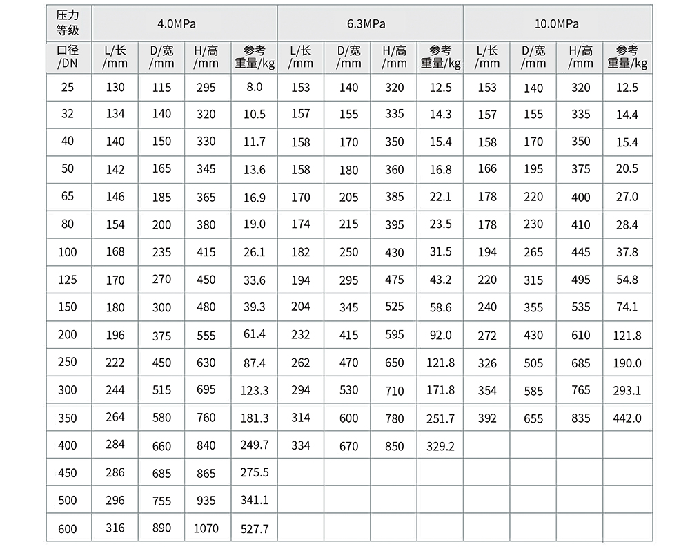 多孔孔板（平衡孔板流量計(jì)）DFPH型06.jpg