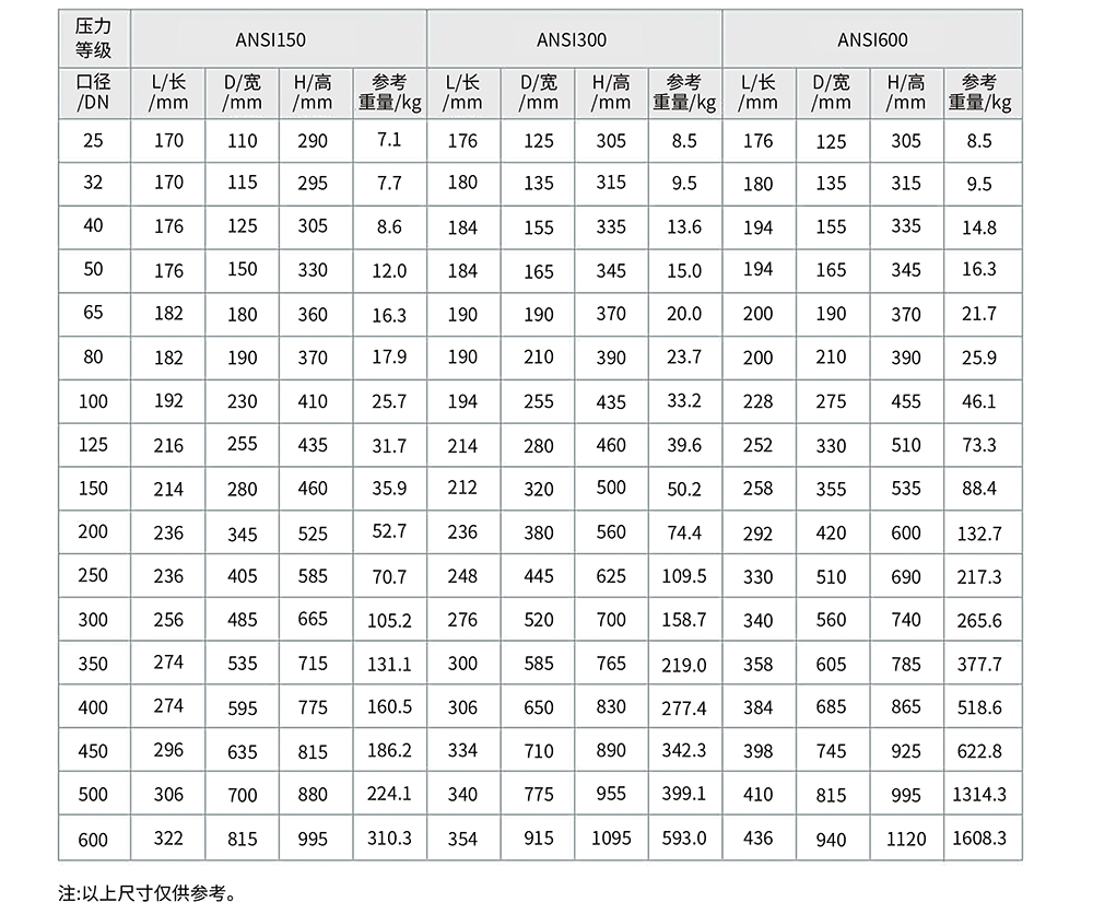 多孔孔板（平衡孔板流量計(jì)）DFPH型07.jpg