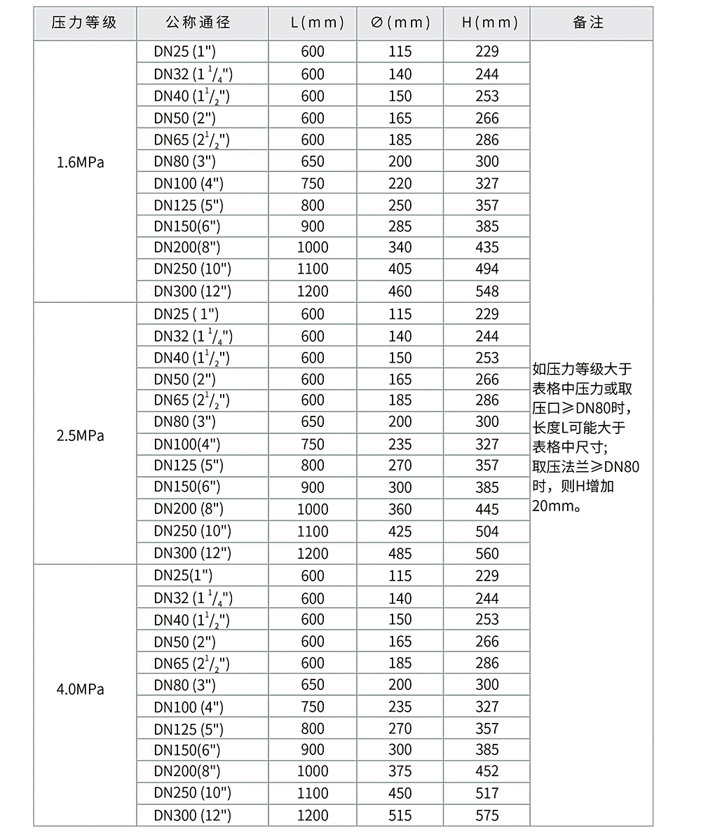 流量計(jì)DFX型07.jpg
