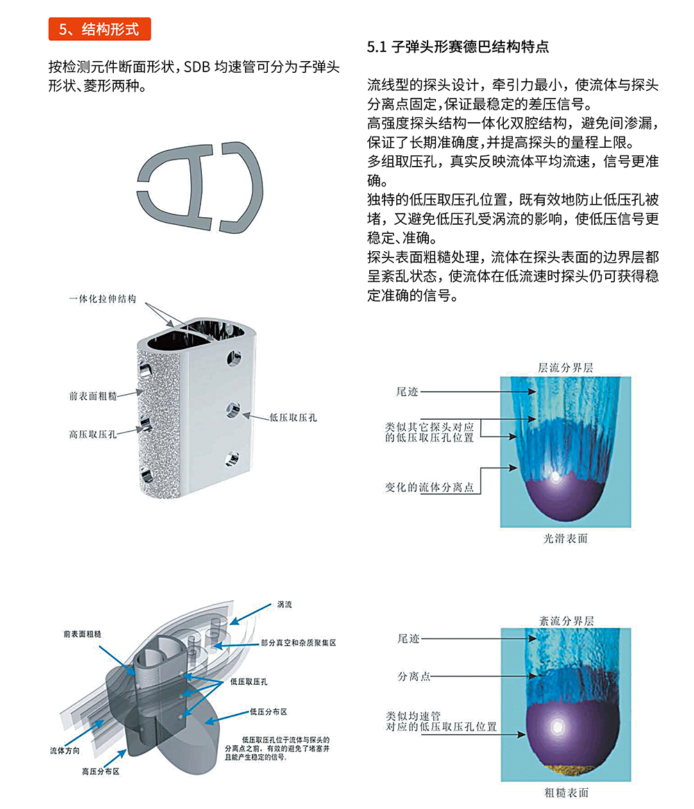 SDB均速管流量計DFB型-03.jpg