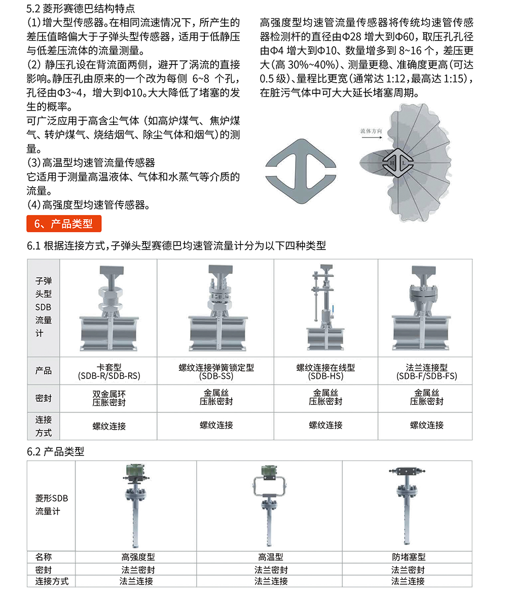 SDB均速管流量計DFB型-04.jpg