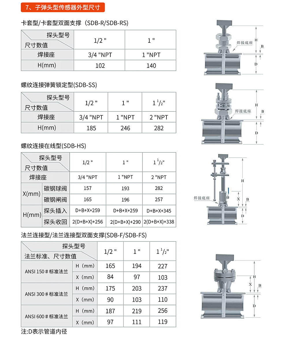 SDB均速管流量計DFB型-05.jpg