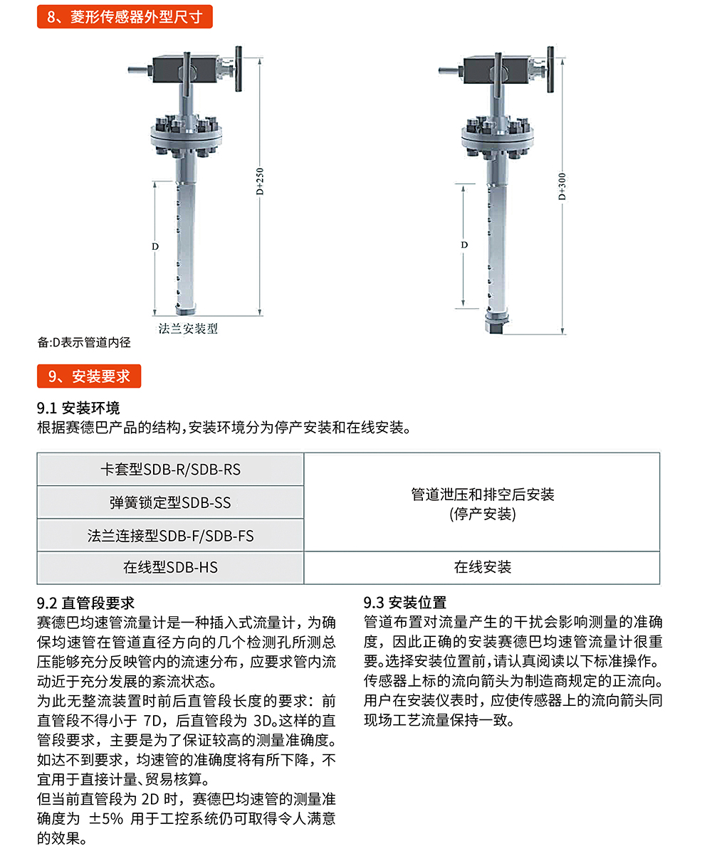 SDB均速管流量計DFB型-06.jpg