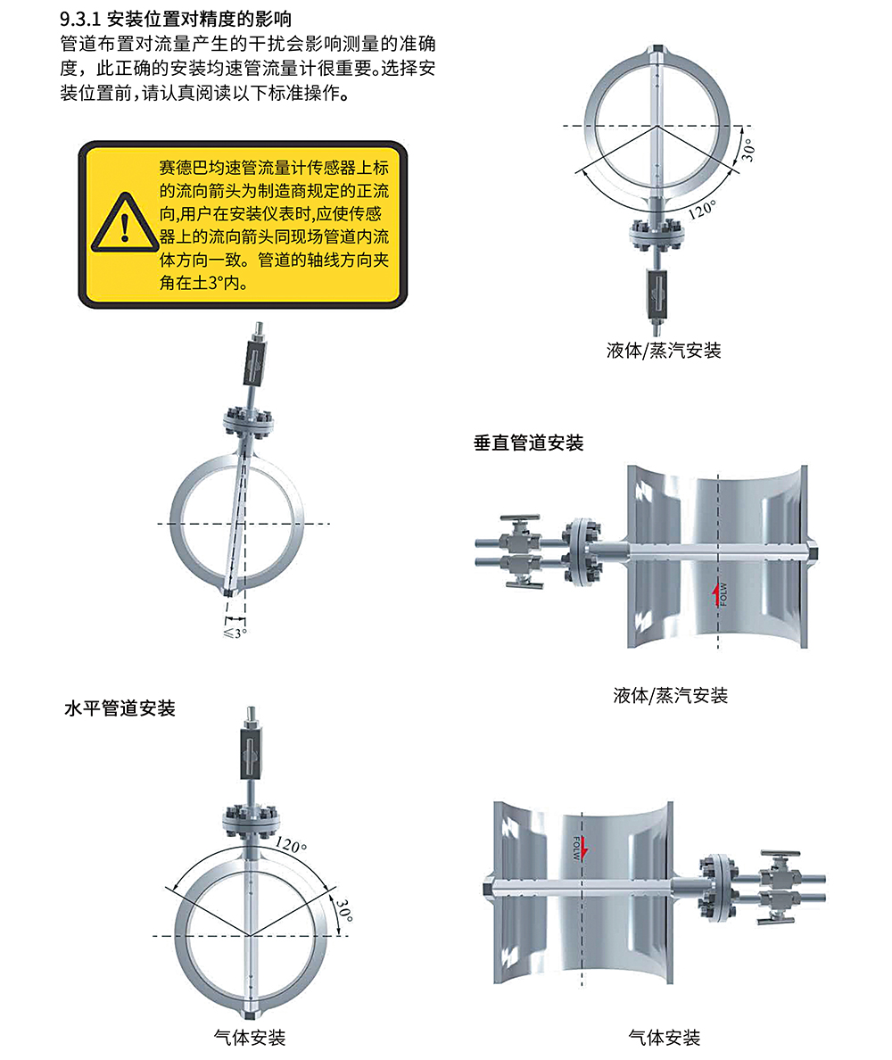 SDB均速管流量計DFB型-07.jpg