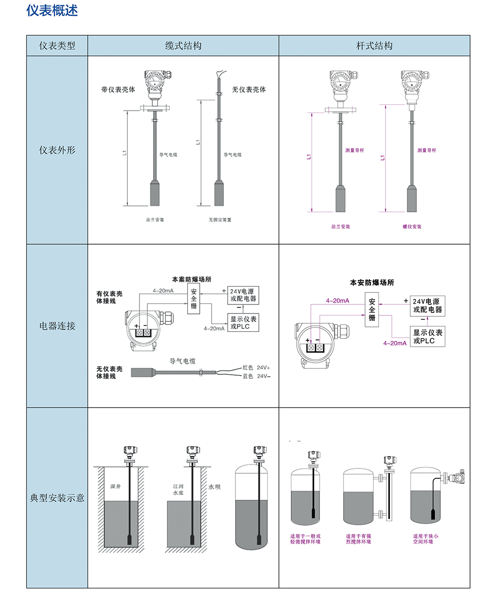 CPTP型投入式靜壓液位計-02.jpg