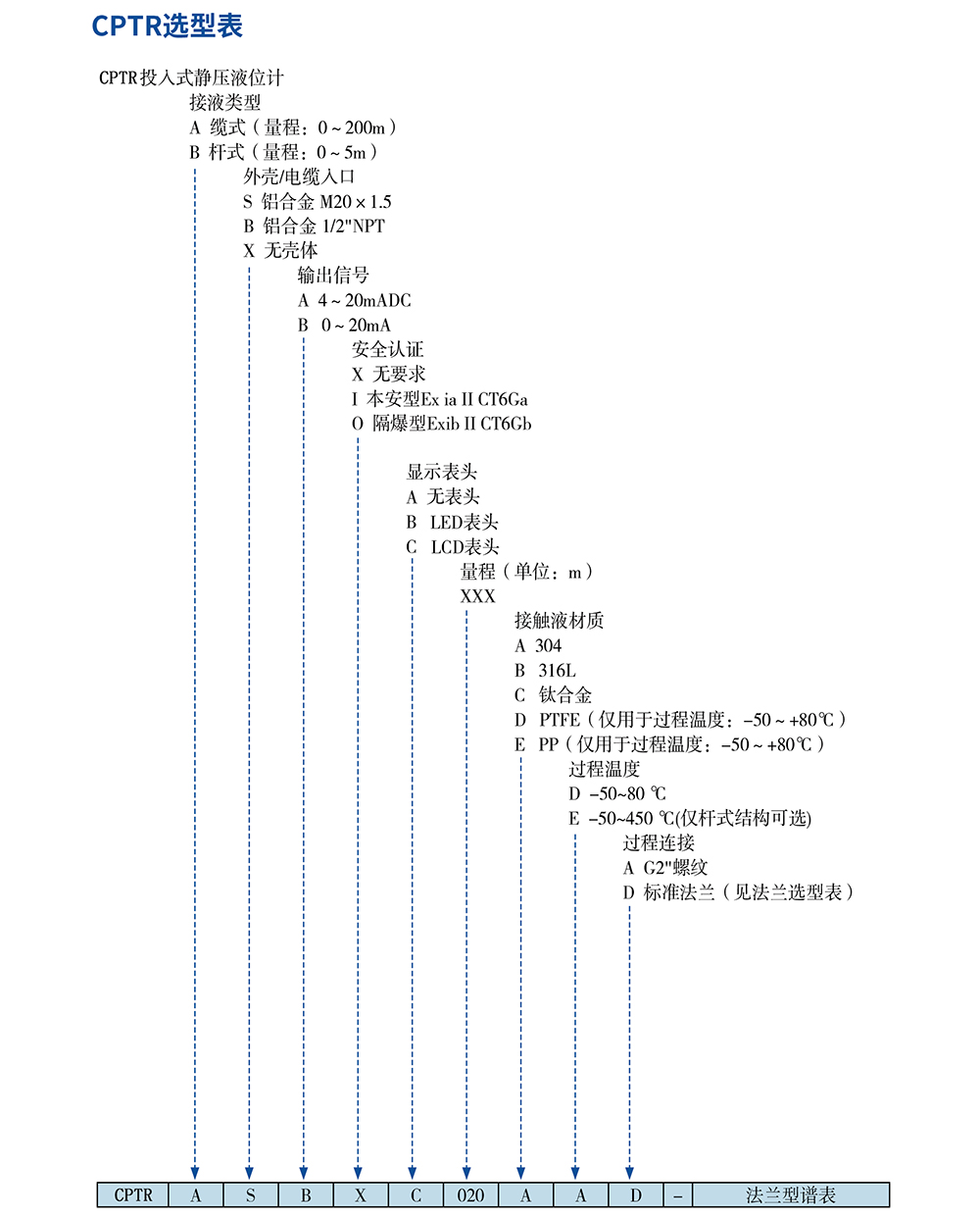 CPTP型投入式靜壓液位計-03.jpg