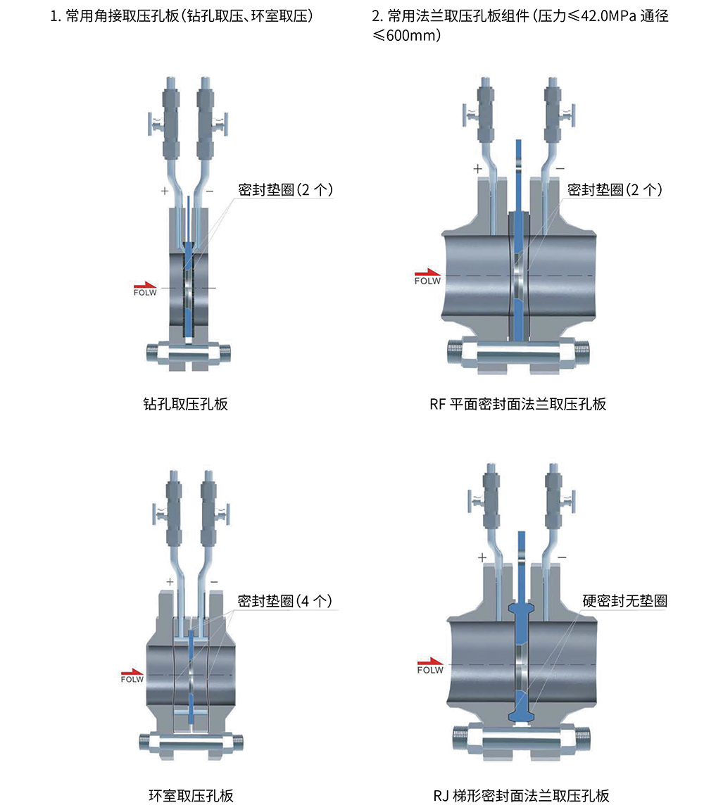 孔板式差壓流量計(jì)-03.jpg