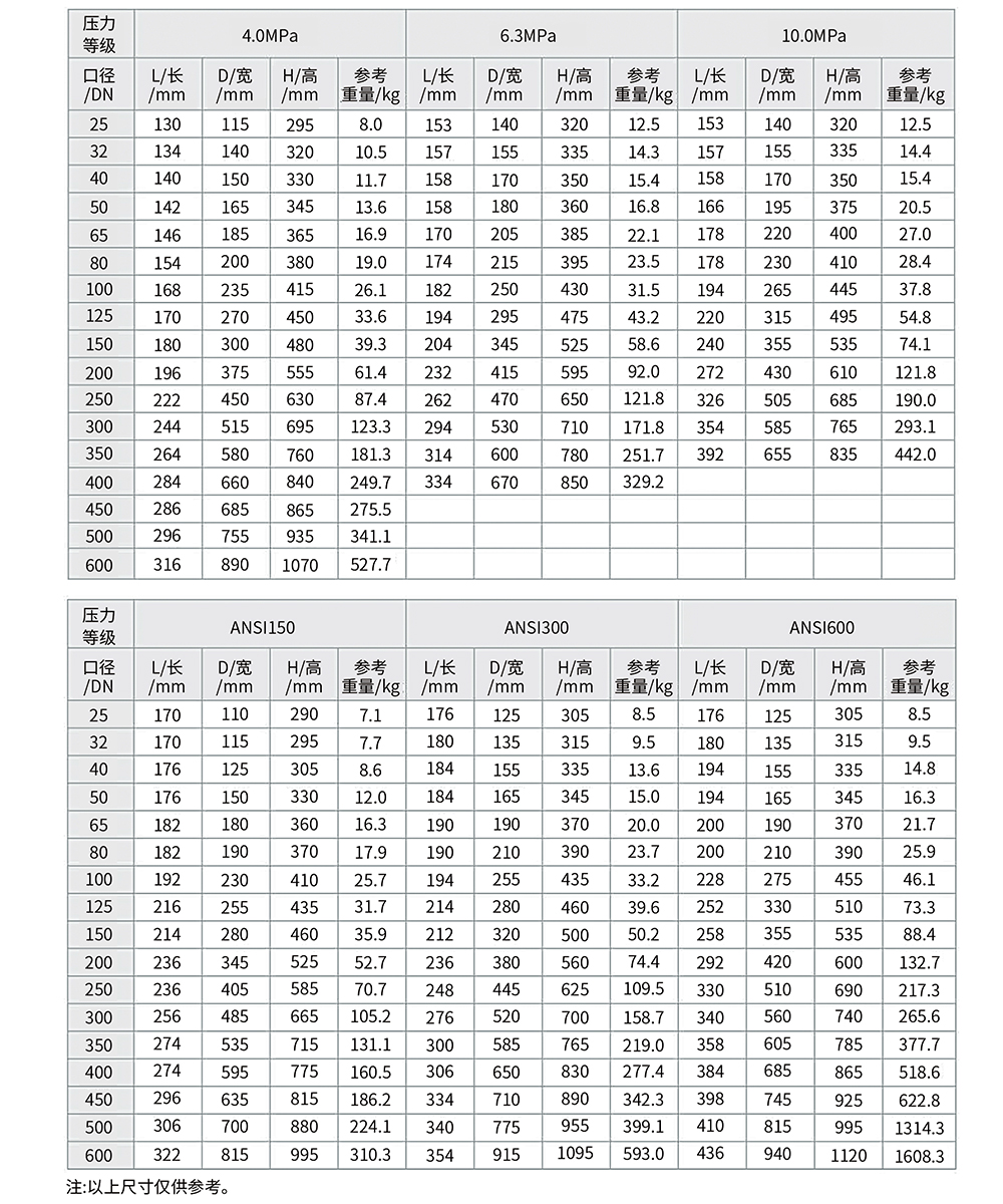 孔板式差壓流量計(jì)-07.jpg