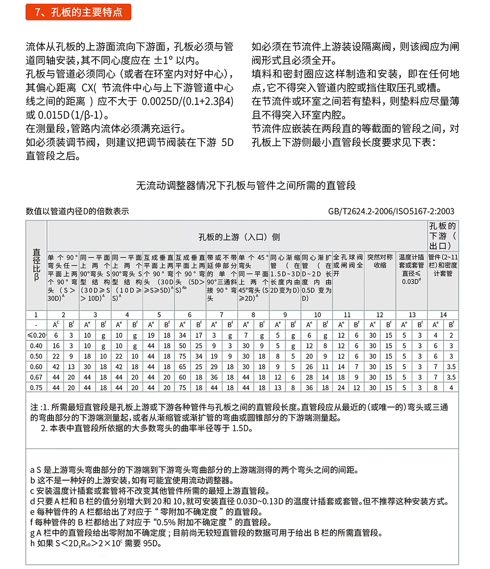 孔板式差壓流量計(jì)-10.jpg