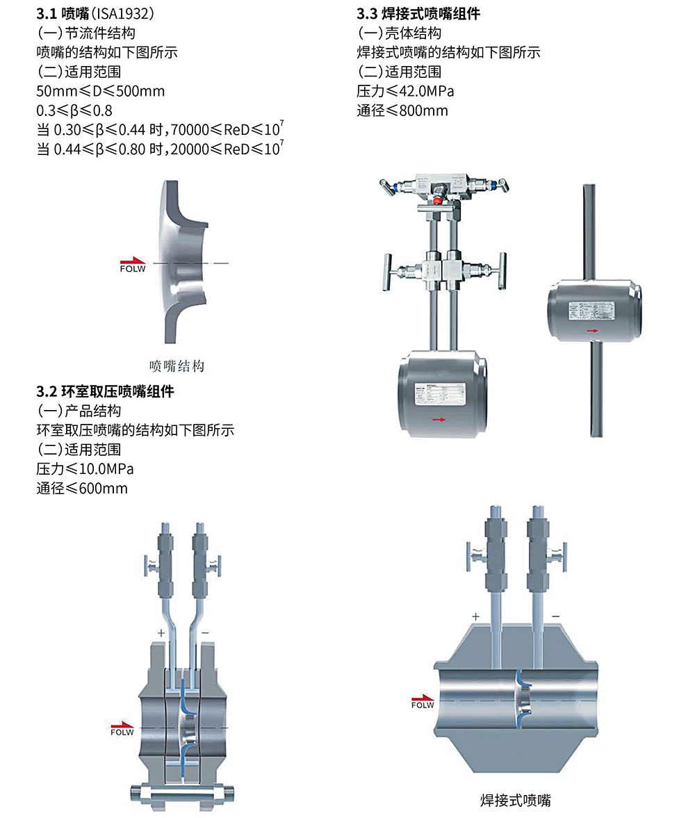 噴嘴式差壓流量計-02.jpg